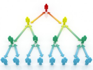 Marketing Multinível: como identificar esquema em pirâmide