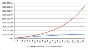 Financiamento Imobiliário