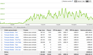 Relatório de Desempenho - Franquias Baratas