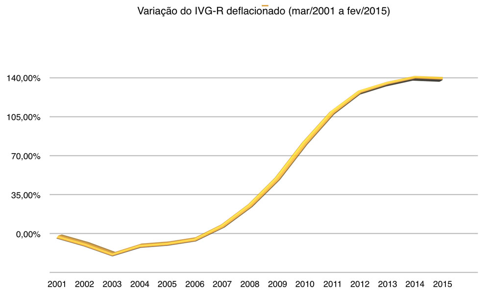 ivg-r-deflacionado