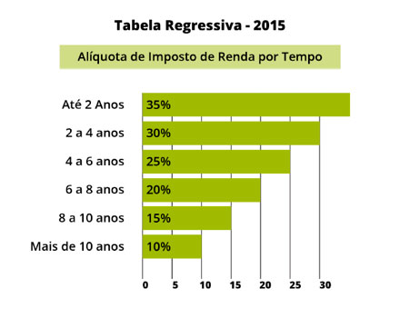 tabela-regressiva-2015