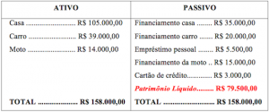 Balanço Patrimonial 2011