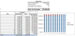 Tabela Price