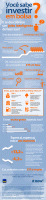 Infográfico Itaú It Now