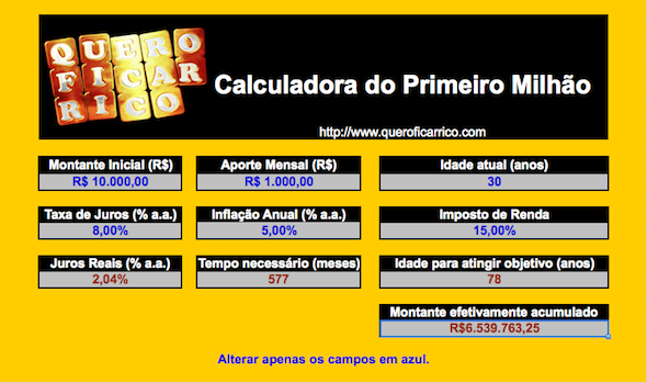 Calculadora do Primeiro Milhão: Tempo Necessário