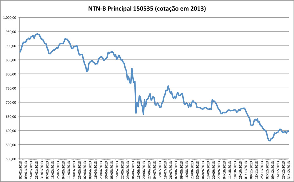 ntnb-principal-2013