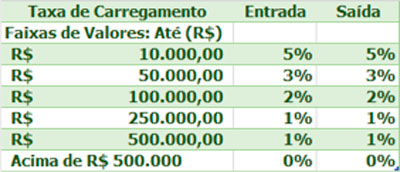 tabela-taxa-carregamento